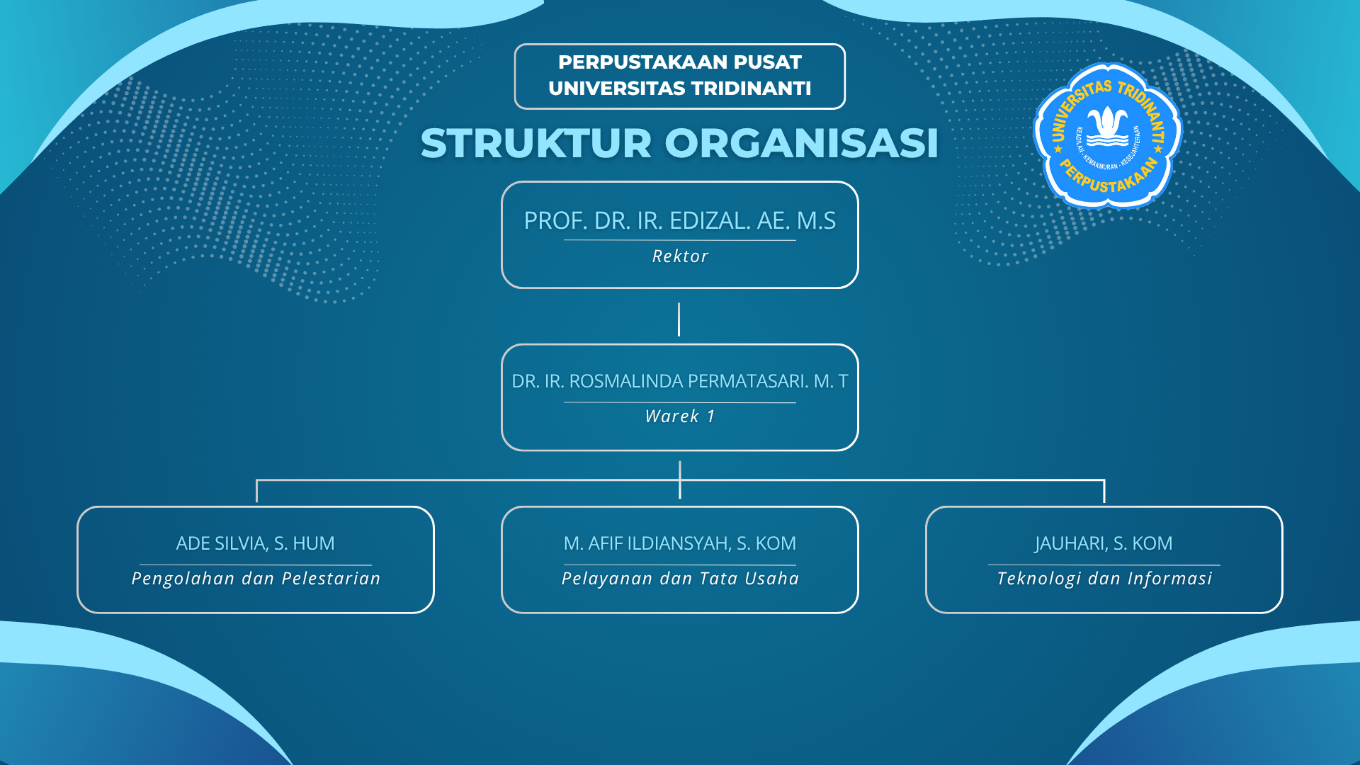 Struktur organisasi